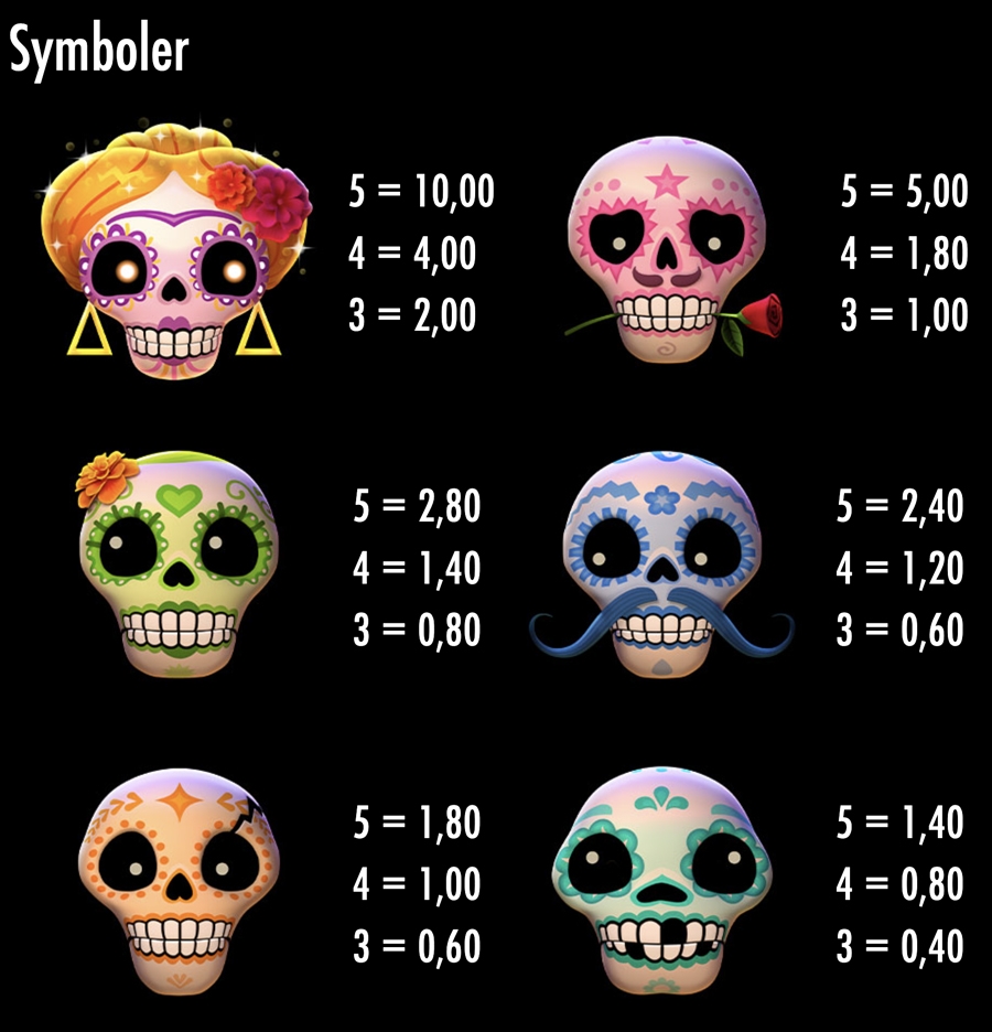 Esqueleto Explosivo 2 symboler