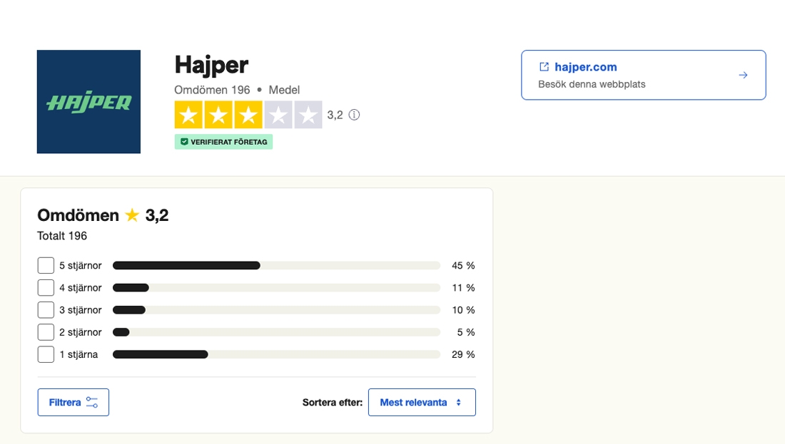 Hajper Trustpilot